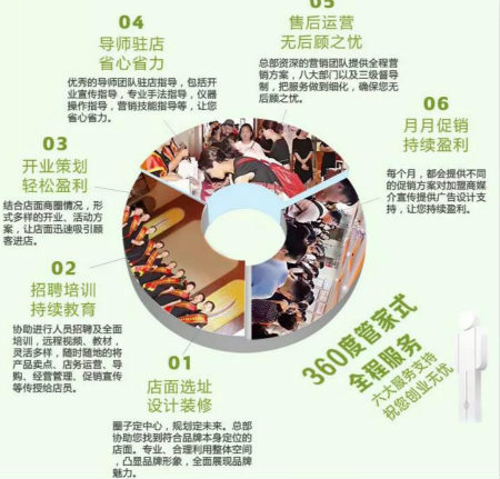 開(kāi)一家皮膚管理加盟店需要哪些費(fèi)用?多少錢(qián)開(kāi)店靠譜?