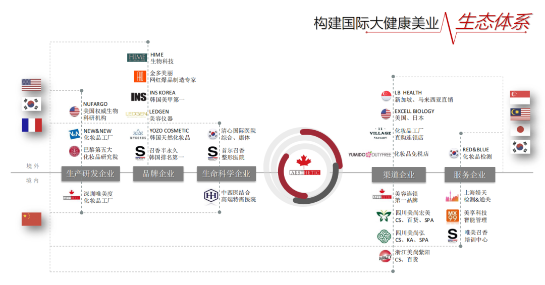 蟬聯14年！權威認證！唯美度榮登“CCFA2022年生活服務業連鎖TOP100”榜單