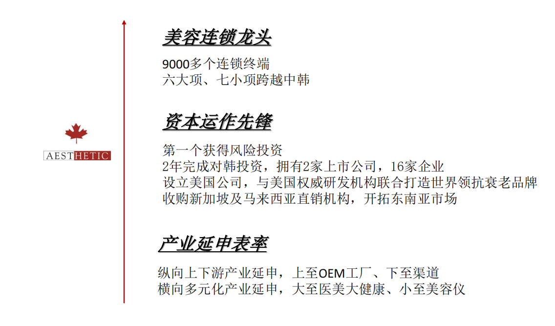 蟬聯14年！權威認證！唯美度榮登“CCFA2022年生活服務業連鎖TOP100”榜單